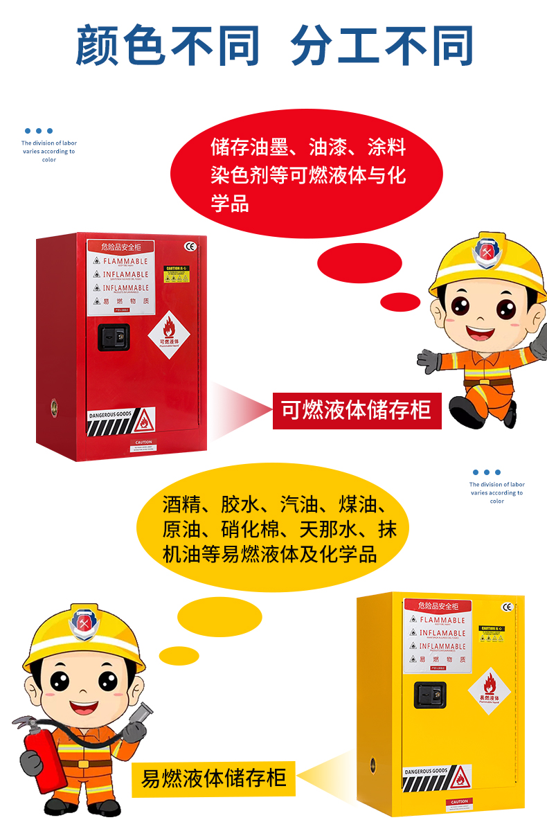 4加仑防爆柜