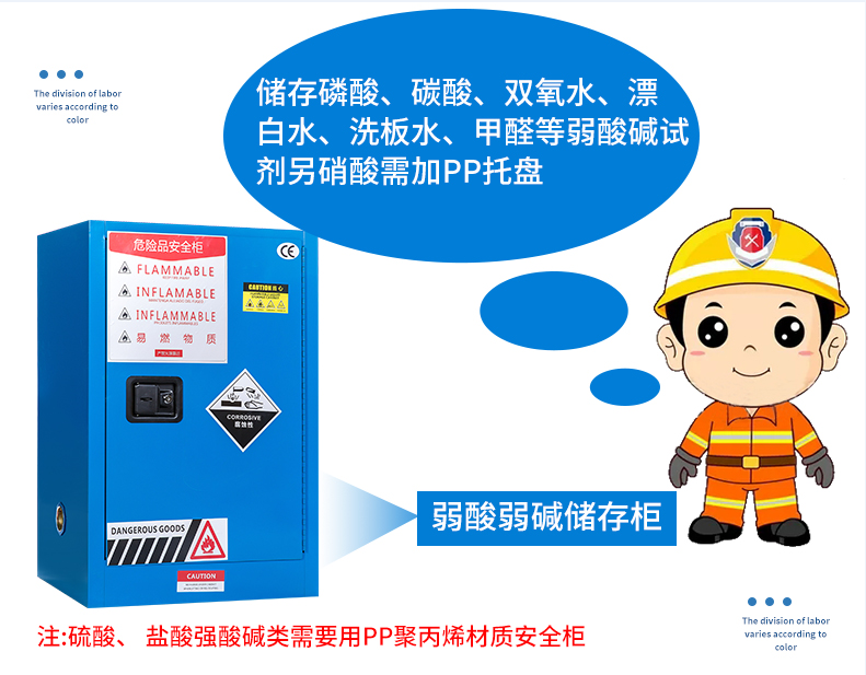 4加仑防爆柜