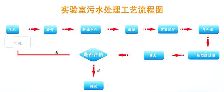 实验室废水处理流程